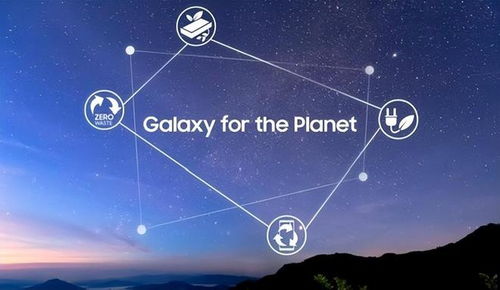 三星深切領(lǐng)悟環(huán)保的重要性,全力打造可回收環(huán)保材料